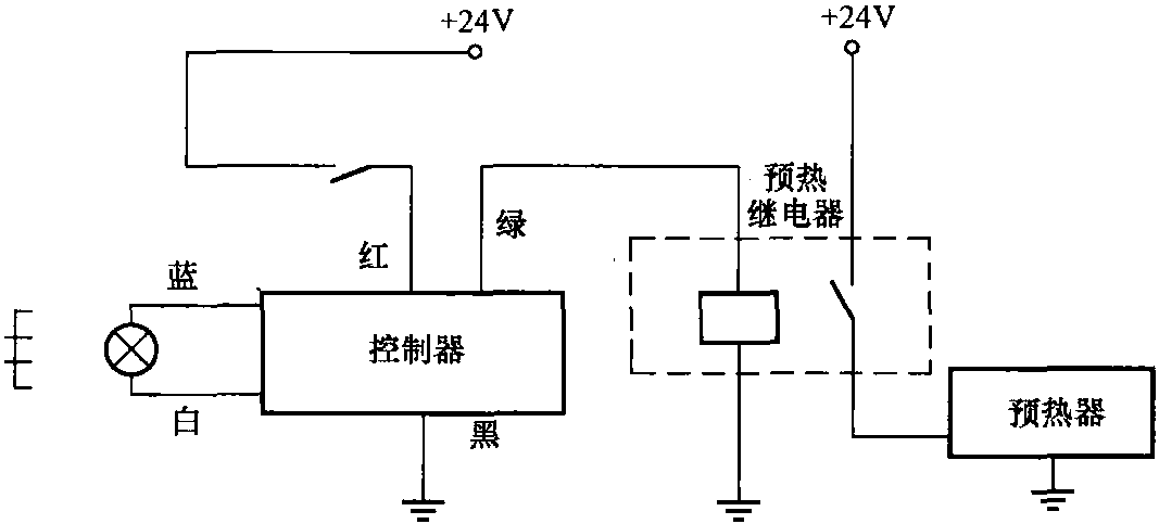 11.东风军用汽车中使用的PTC陶瓷预热装置使用性能数据如何?